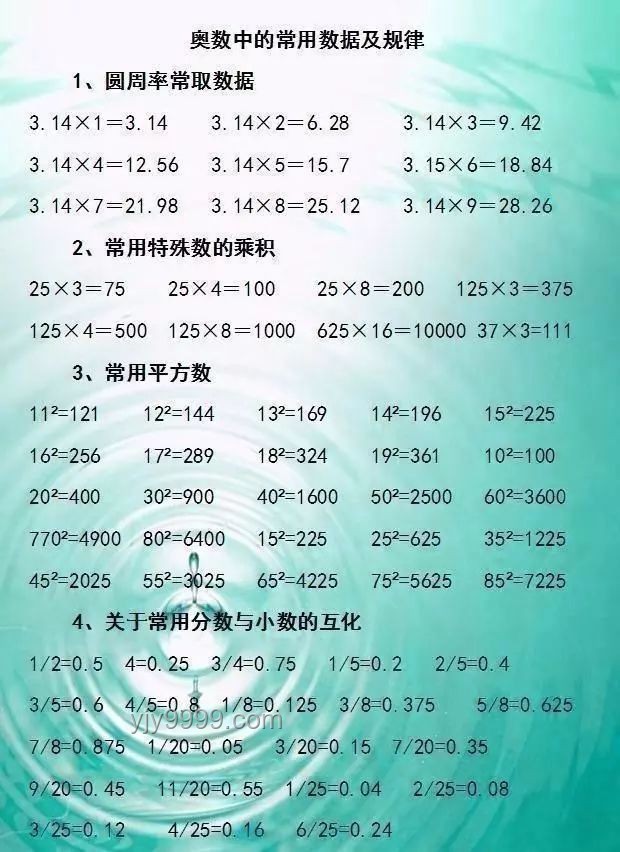 这两个小学数学公式对比理解：加法交换律与乘法分配律